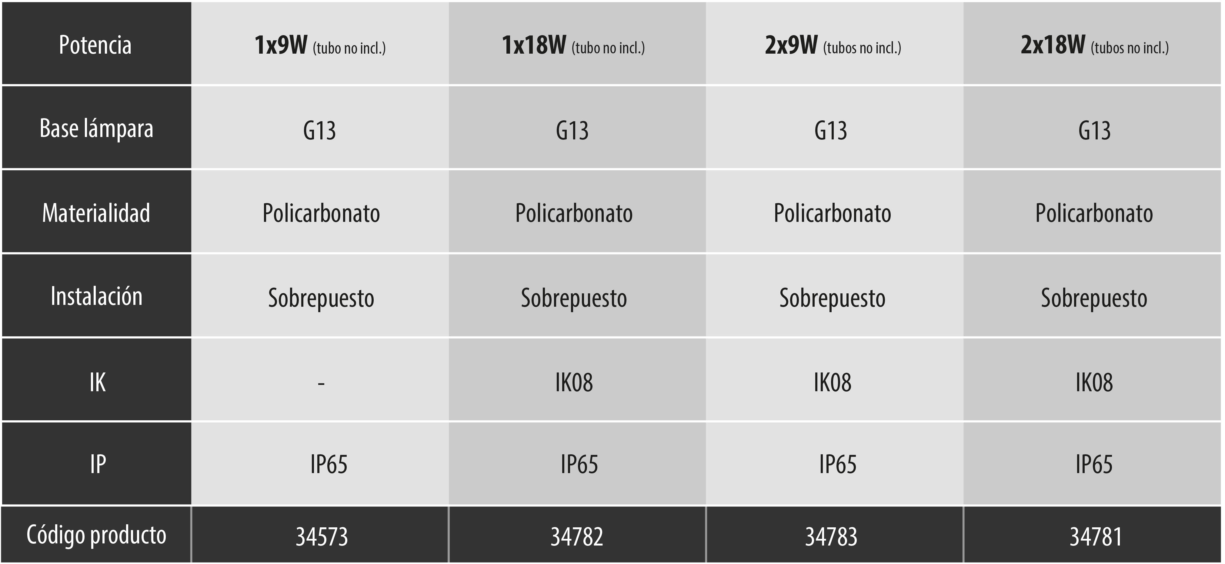 Tabla Estancas